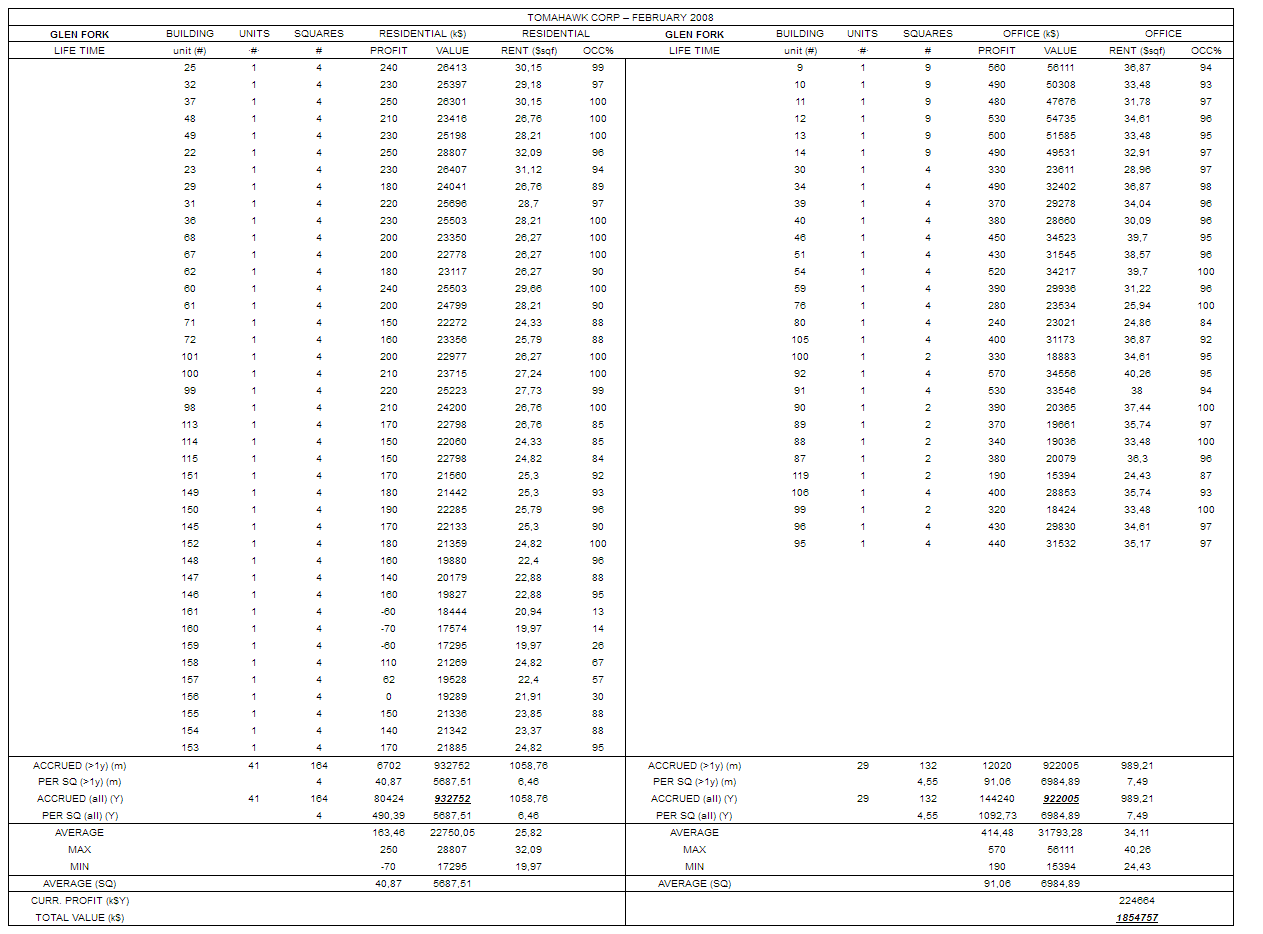 Improved IS&BS-Glen Fork-2008.png