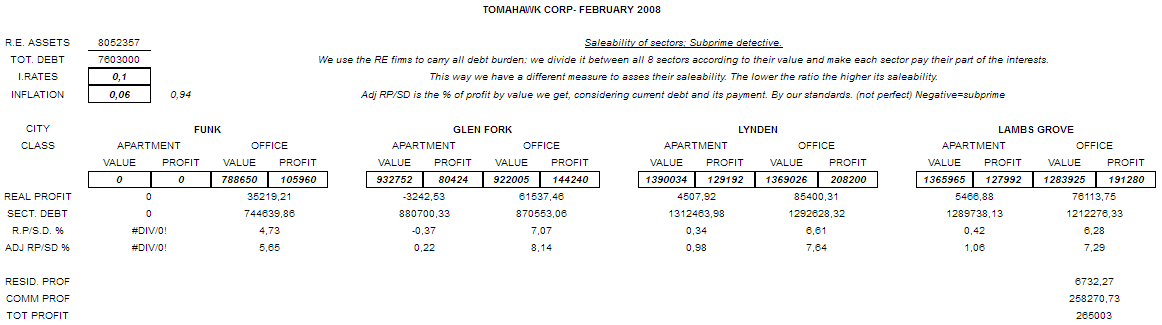 SD-feb2008-7.6b debt.png