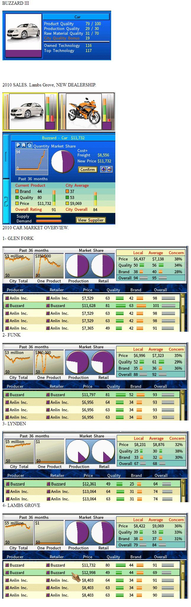 MODEL III & MKT OVERVIEW.png