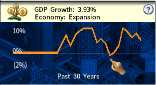 Funk GDP growth 1990-2010.png