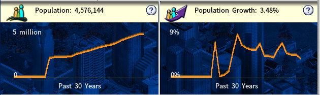 Nation Pop Graphs-2010.png