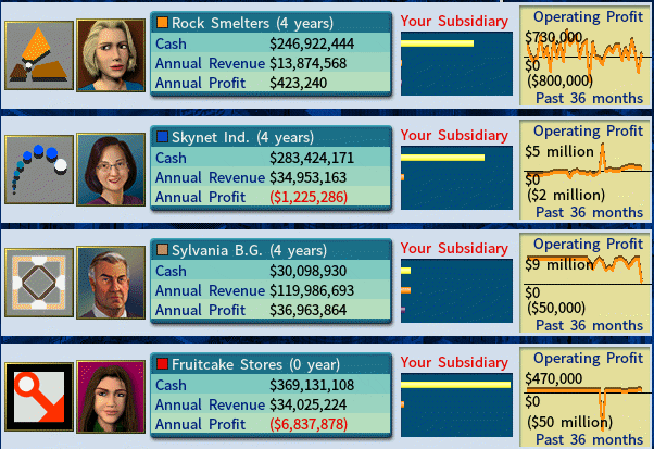 Subsidiaries2-feb2012.png