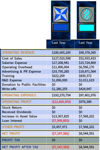 Household Corporations IS-feb2012.png