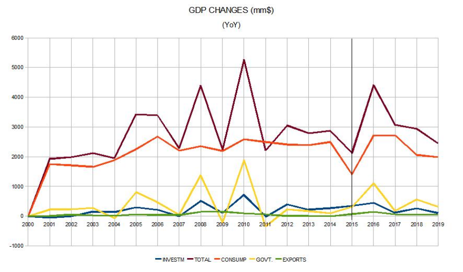 gdp yoy-feb2020.png