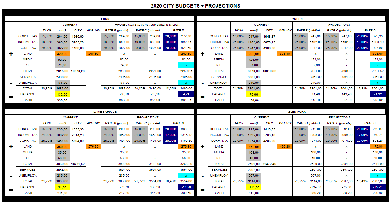 City tax-feb2020.png