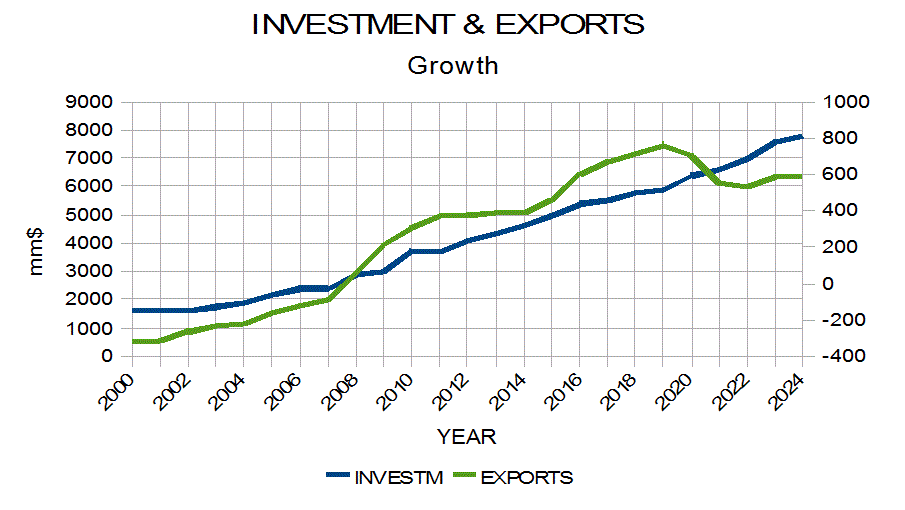 Inv&exports-2025.gif