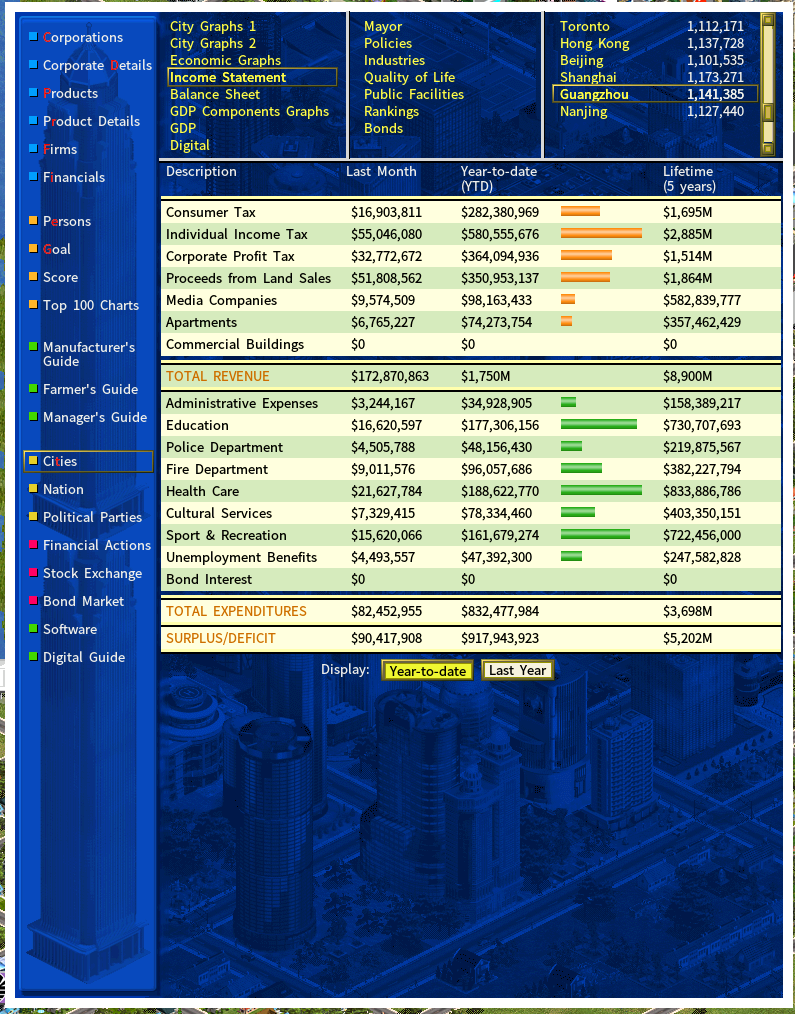 Cities - Income Statement - Guangzhou.png