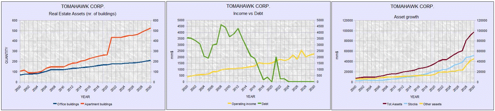 2030 ChartTOM2.gif