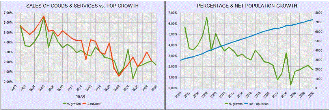 2030 ChartPOP.gif