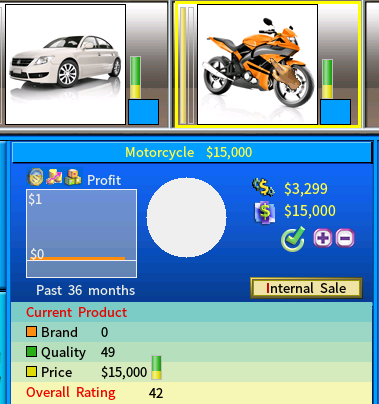 Base price for Moto