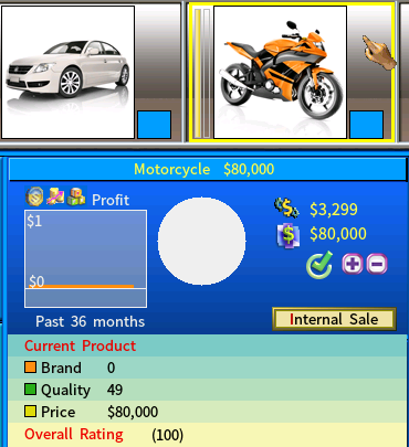 Maximum allowed price for Moto