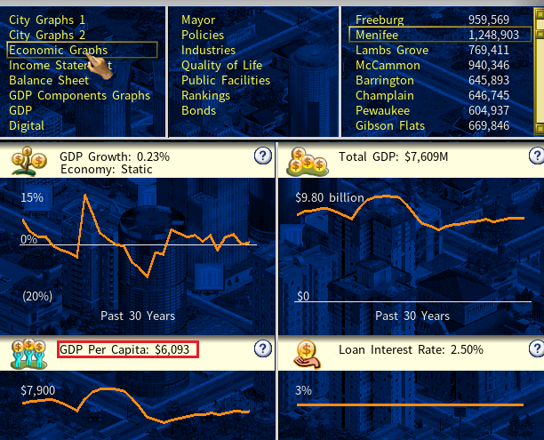 City2GDP.png