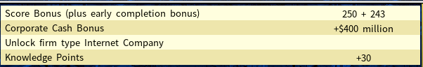 UnlockInternetObjective.png