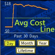 Stock Average Cost Line - My suggestion.jpg