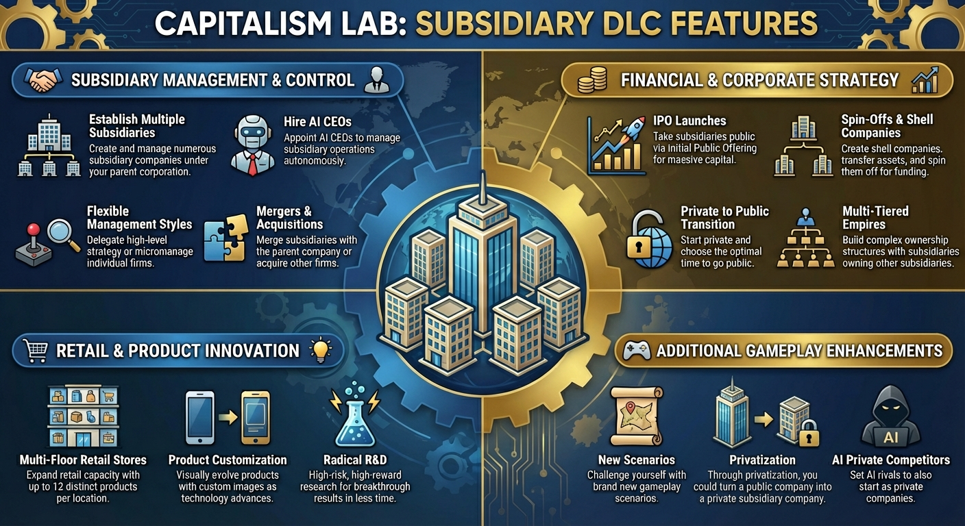 subsidiary-dlc-infograph-low-res.png