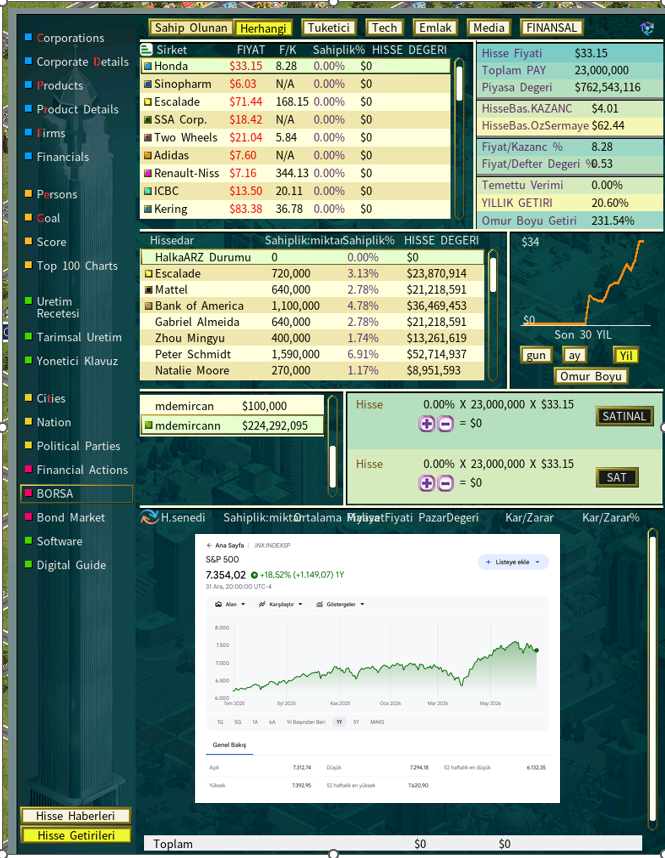 c2 s&p500 model.png