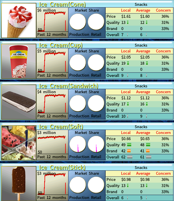new ice cream product types in v0.12