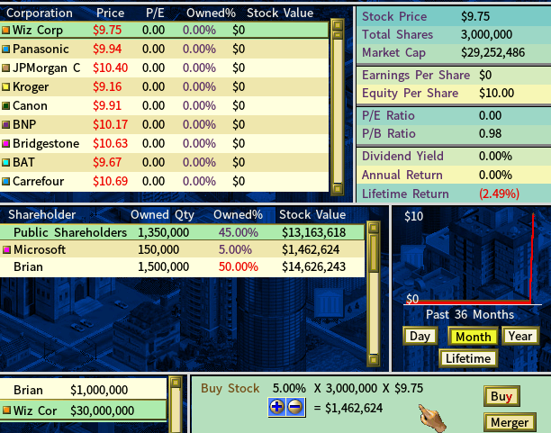 Start of game.. Chance to merge company your own company