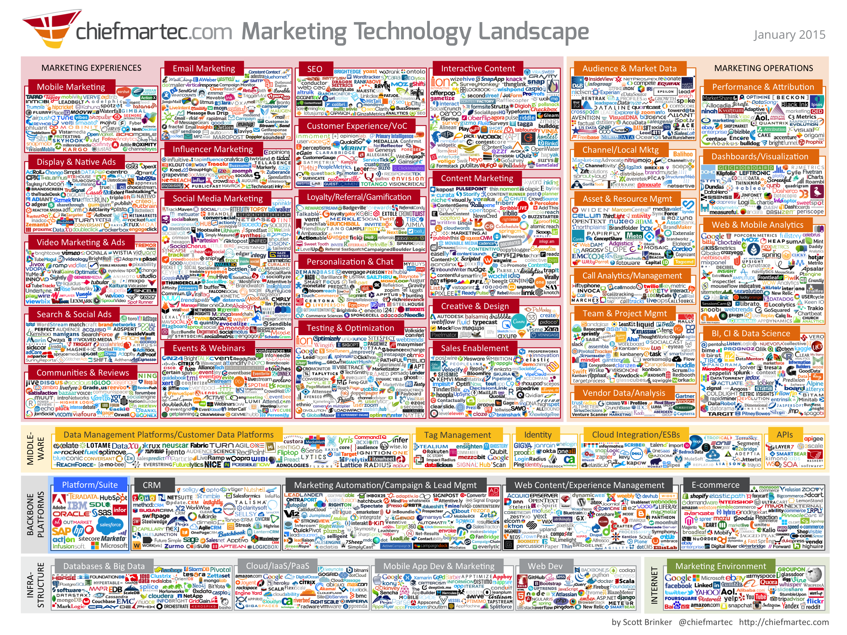 Internet company types.png