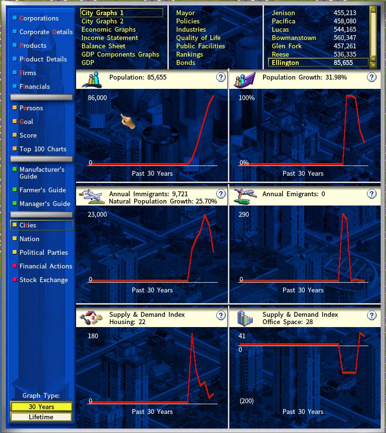 Population inconsistency afterward.JPG