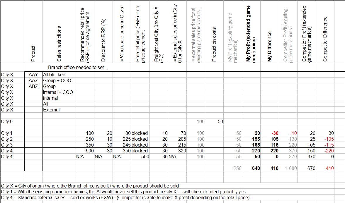 cablab_sales_policy.JPG