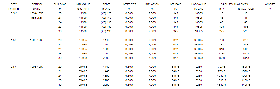 Lynden - apartment prof sheet - 1997.png