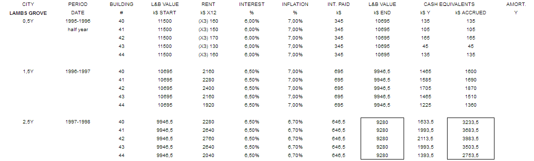 Lambs Grove - apartment prof sheet - 1998.png