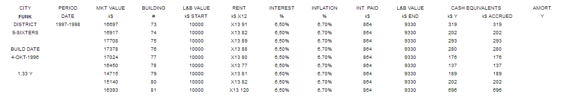 Funk-profitability-9sixters-1998.png