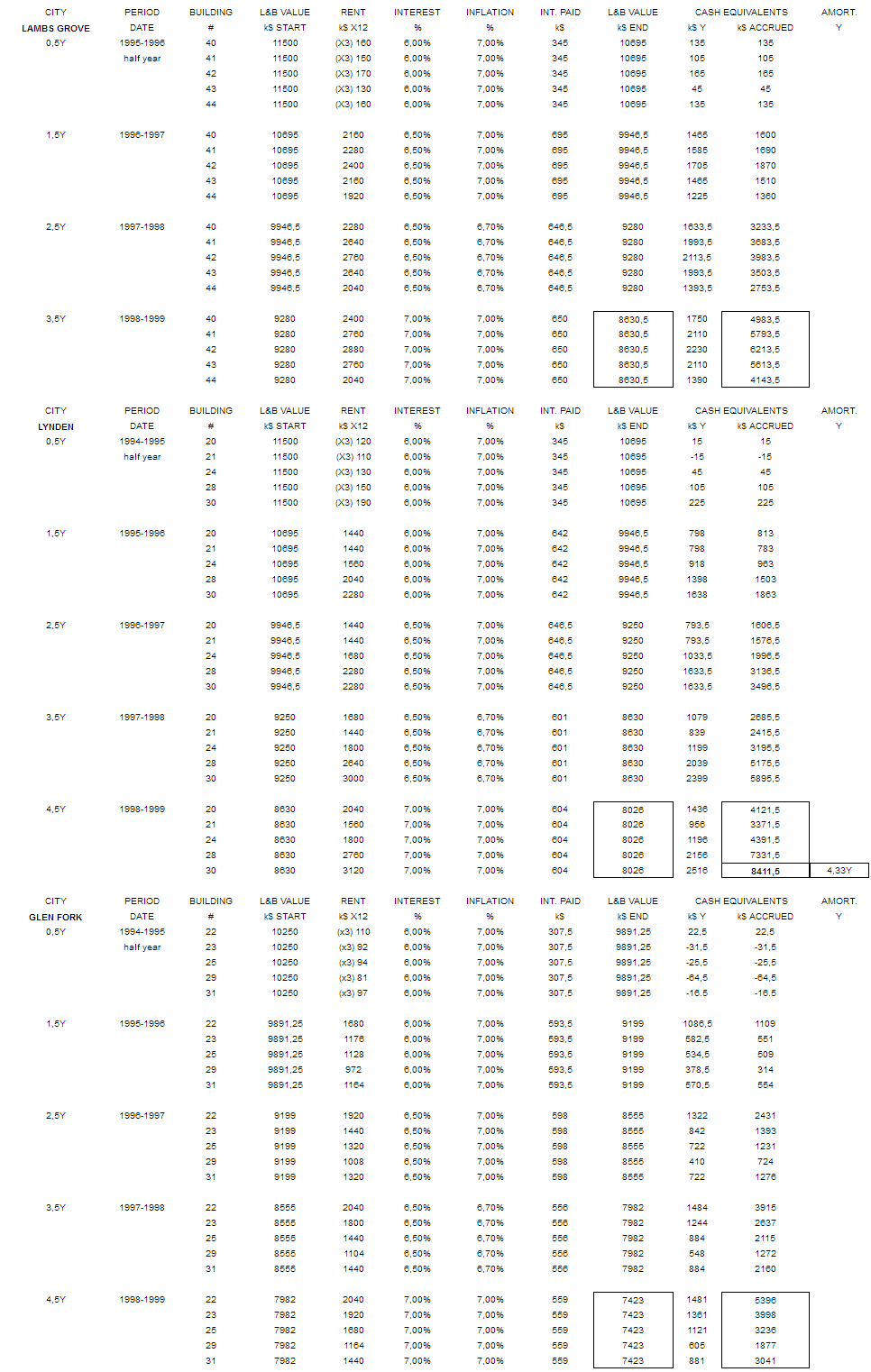 L&LG&GF-profitability-1999.png