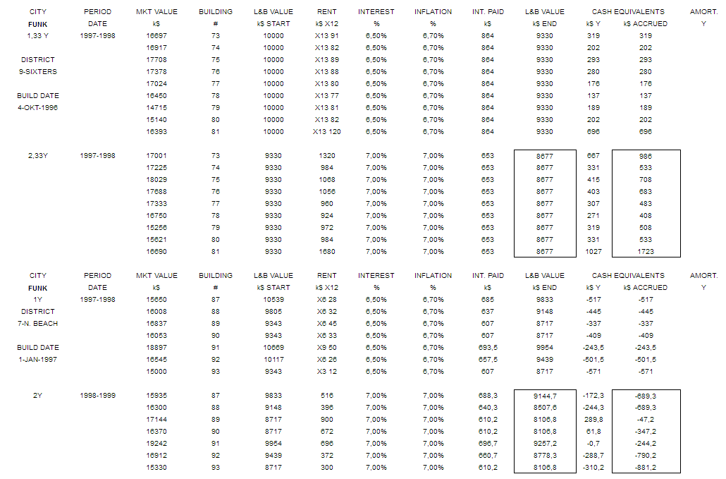FUNK-profitability-1999.png