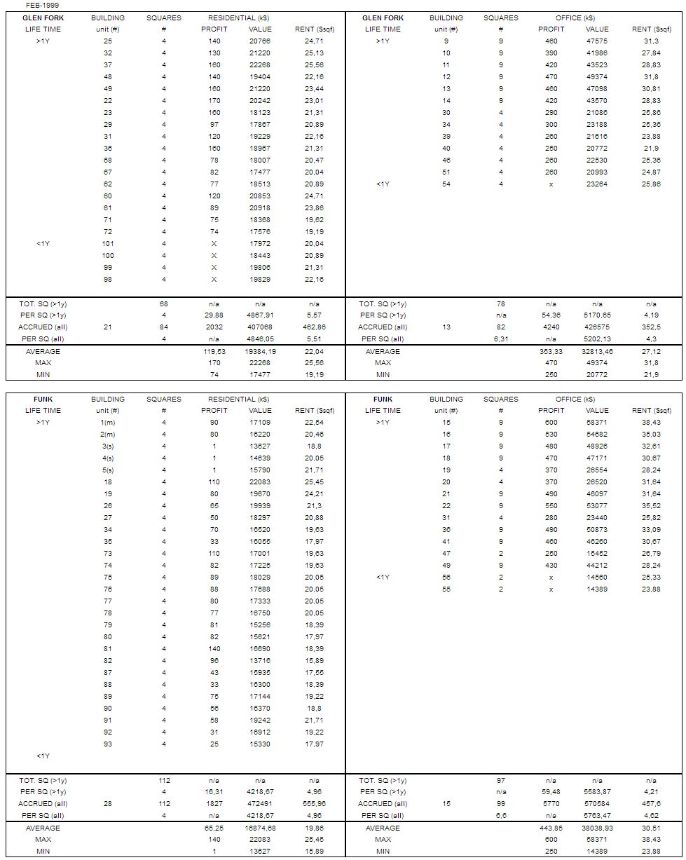 Improved IS&BS-GF&F-1999.png