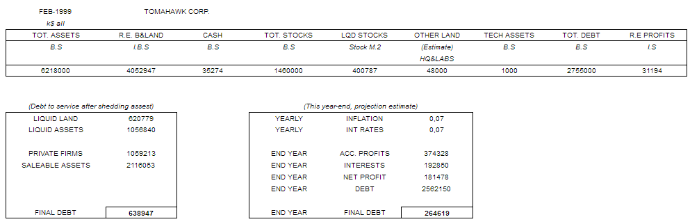 financial situation-1999.png