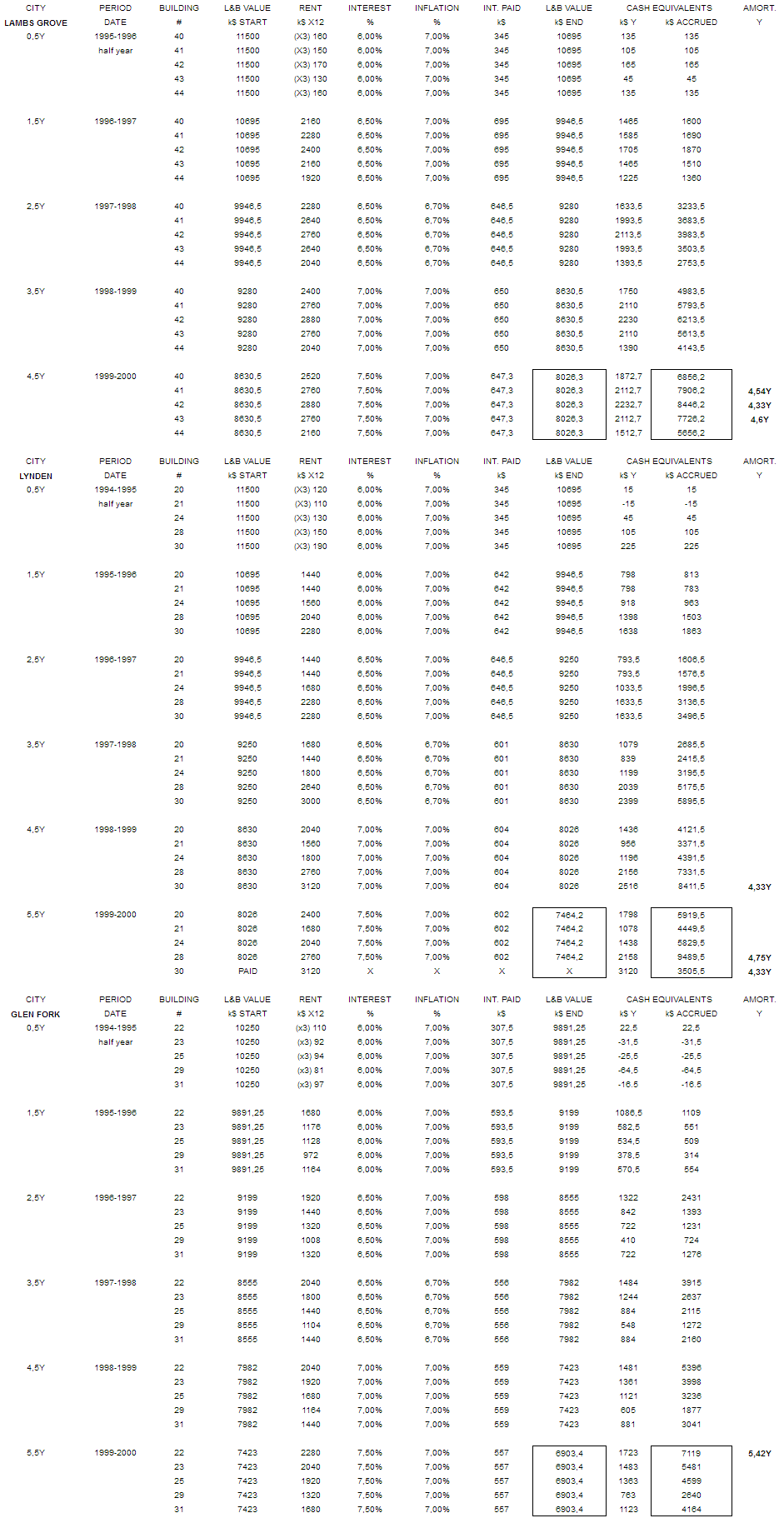 L&LG&GF-profitability-2000.png