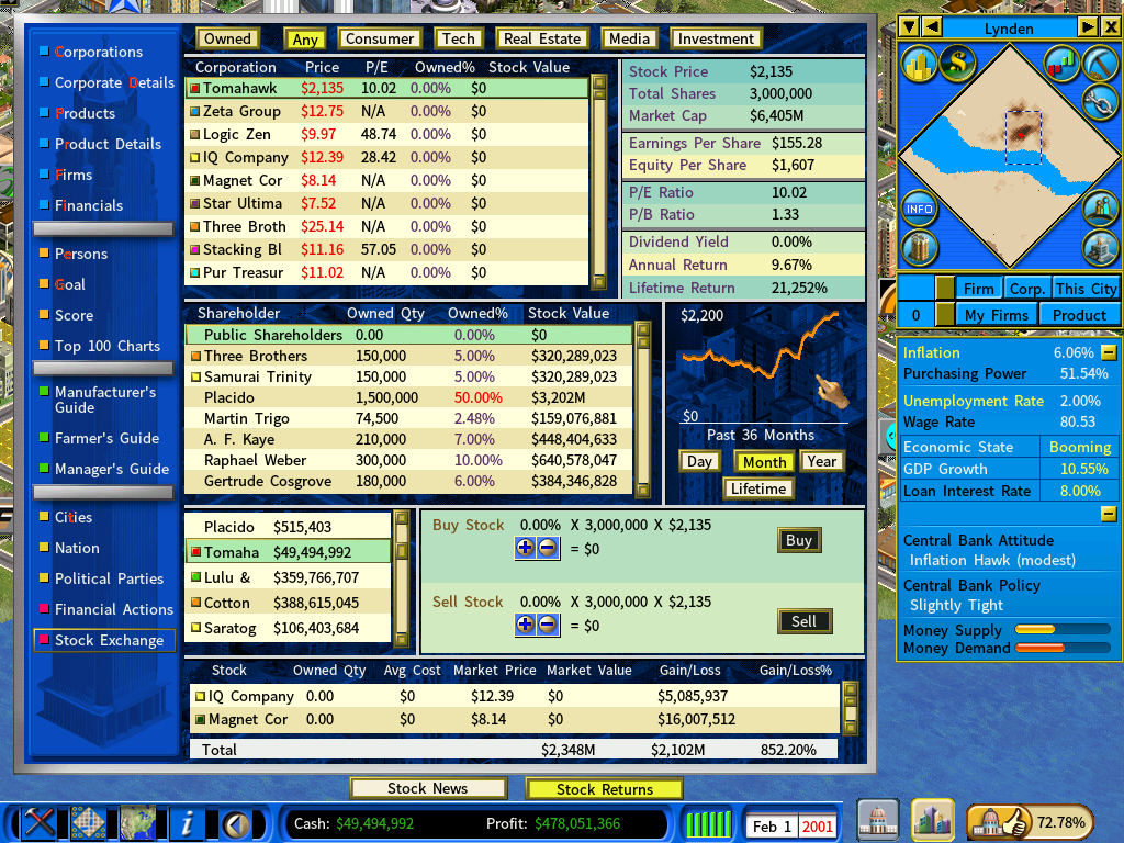 Stock Market-feb2001.png