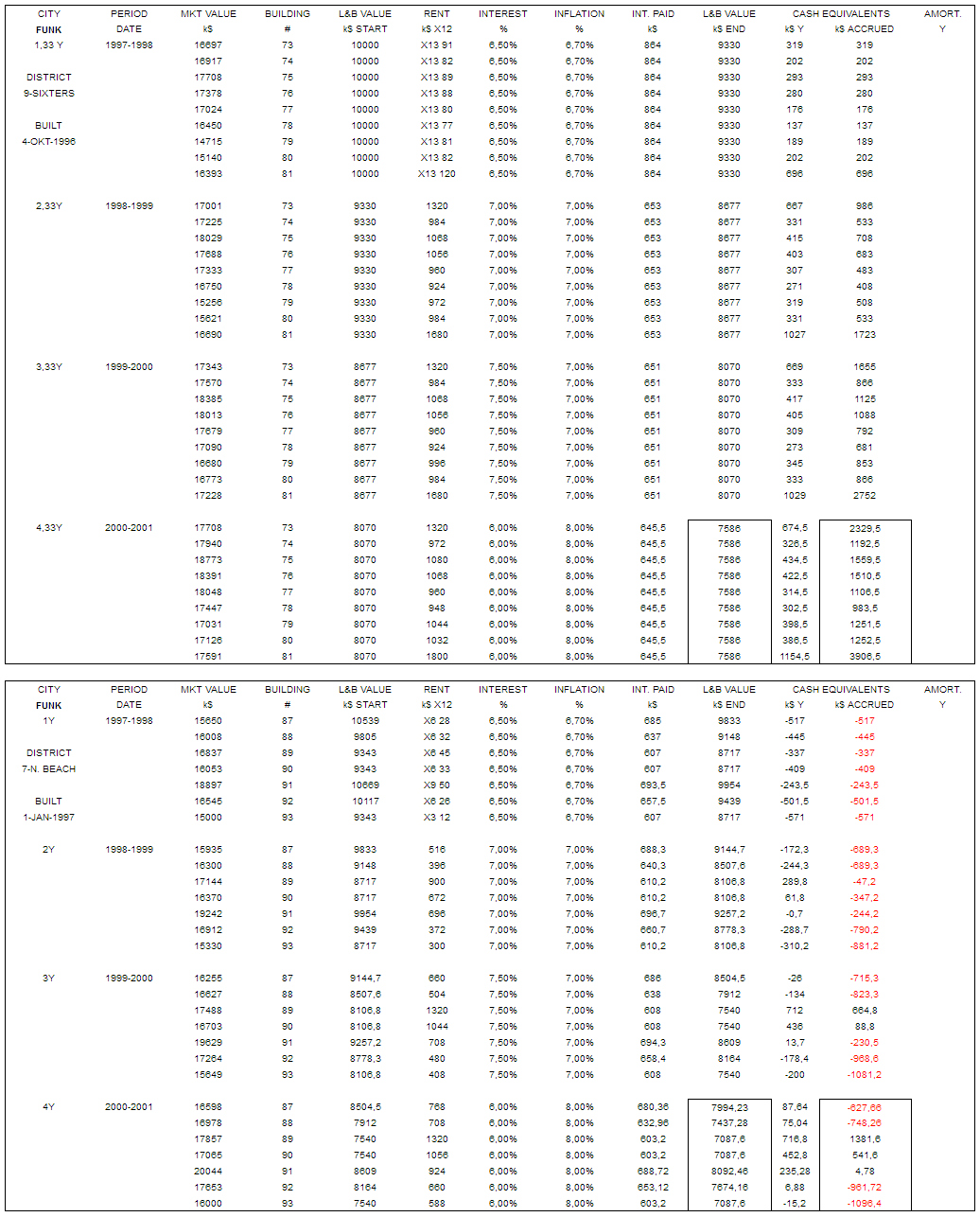 Funk-profit.-2001.png