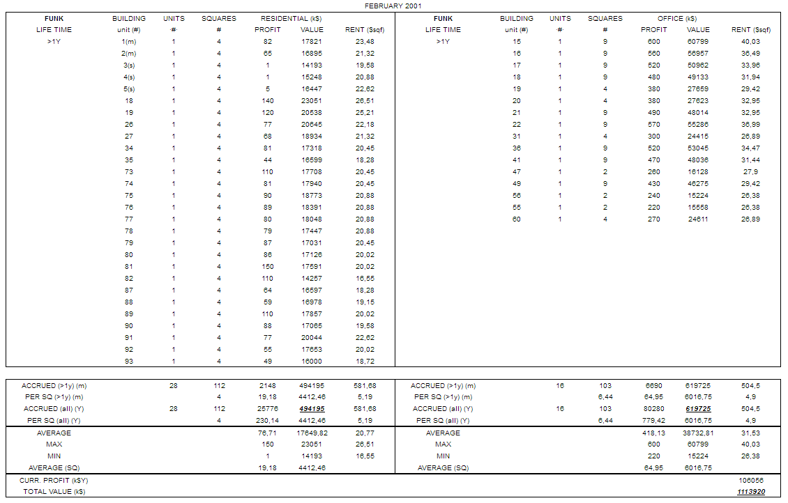 Improved IS&BS-Funk-2001.png