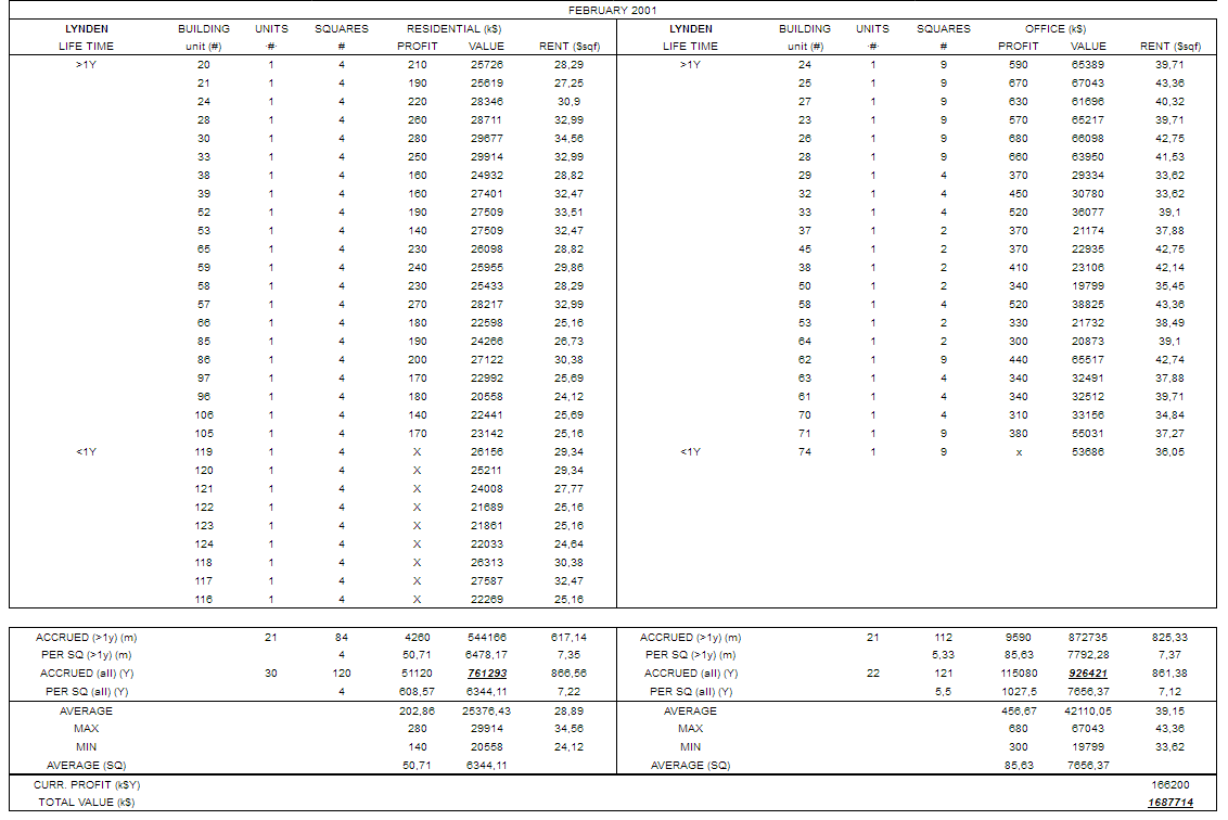 Improved IS&BS-Lynden-2001.png