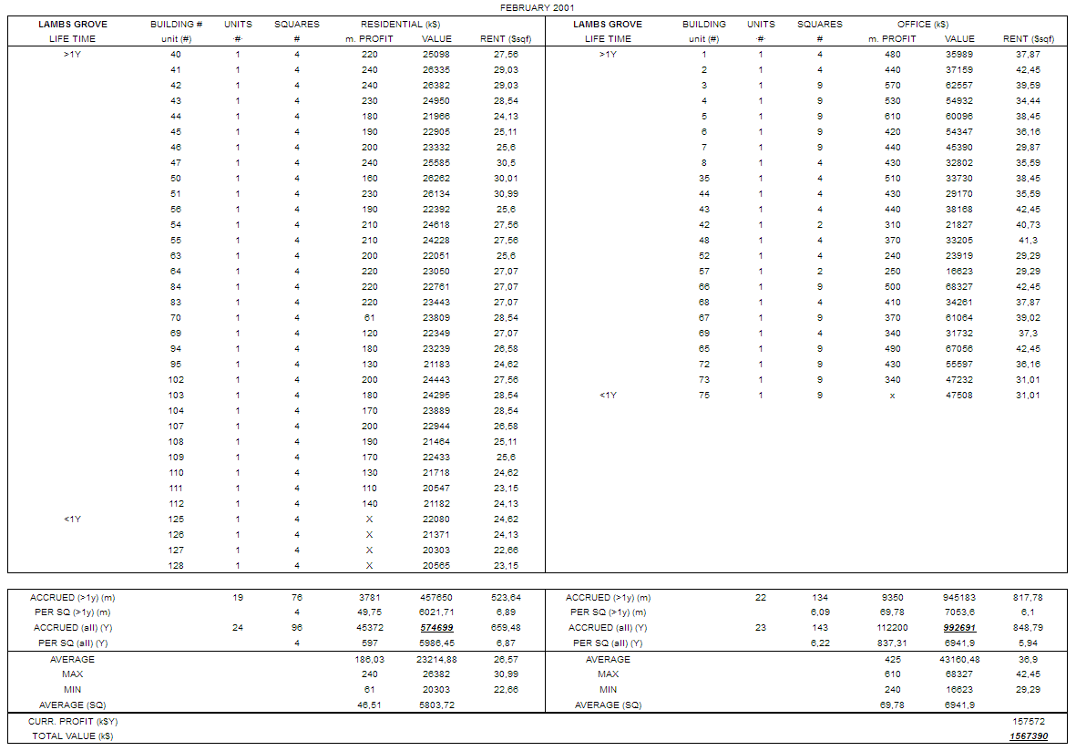 Improved IS&BS-Lambs Grove-2001.png
