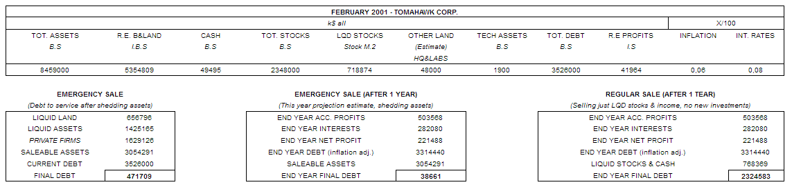 Financial situation-2001.png
