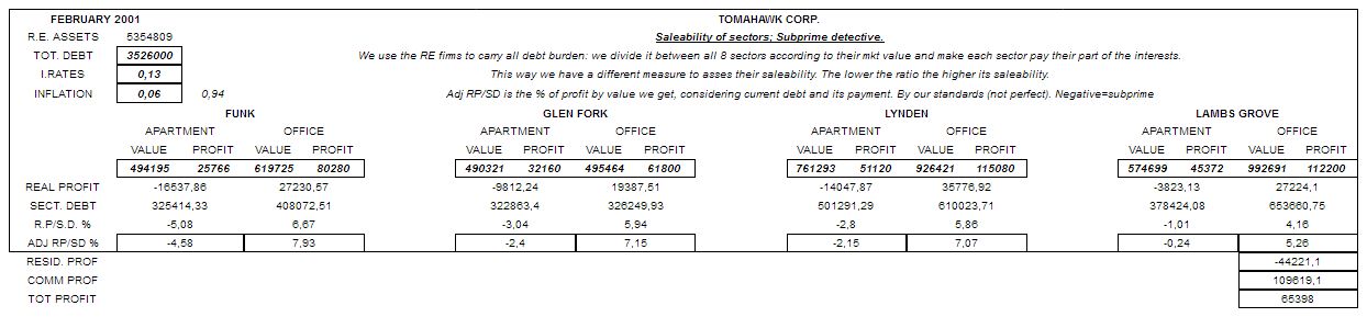 subprime detective-2-feb2001.png