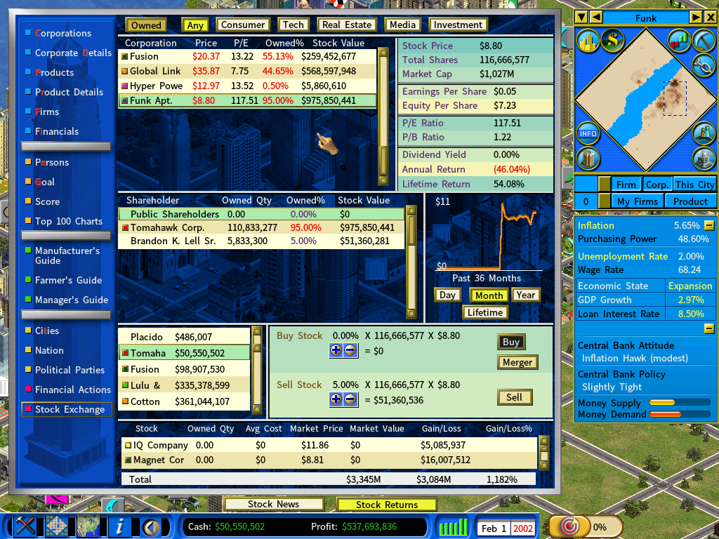 Stock Market2-feb2002.png