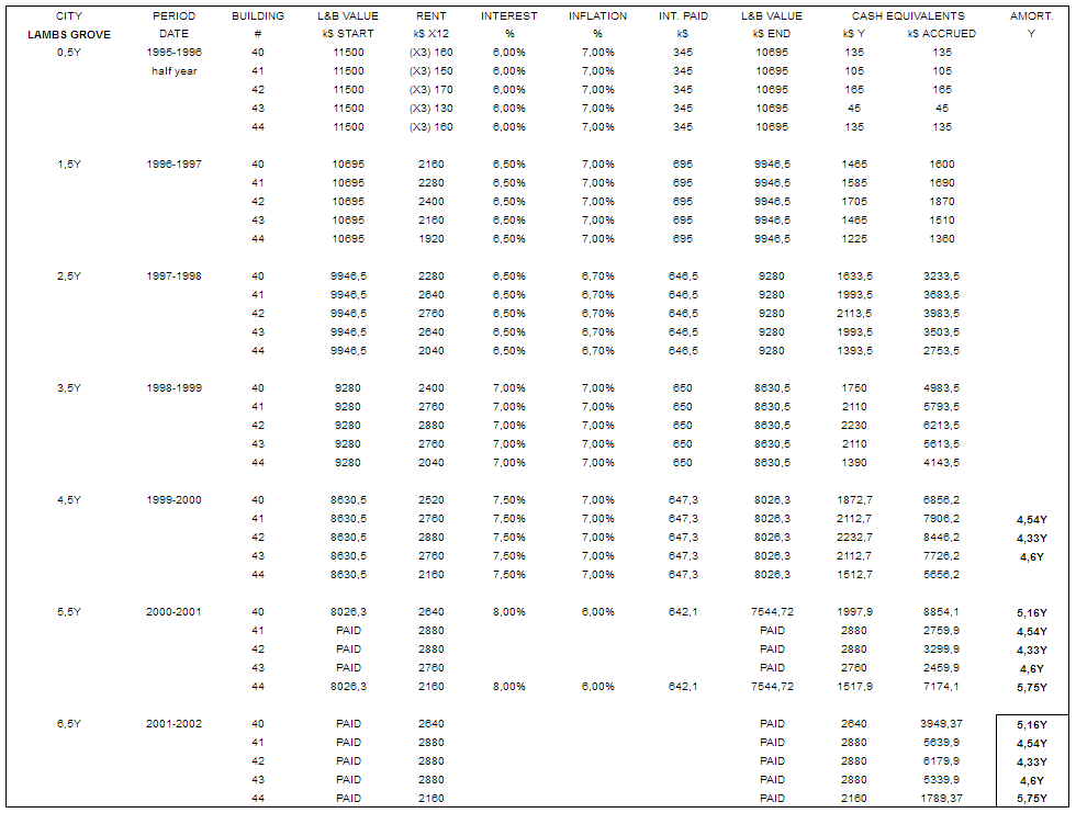 Lambs Grove-profitability-2002.png