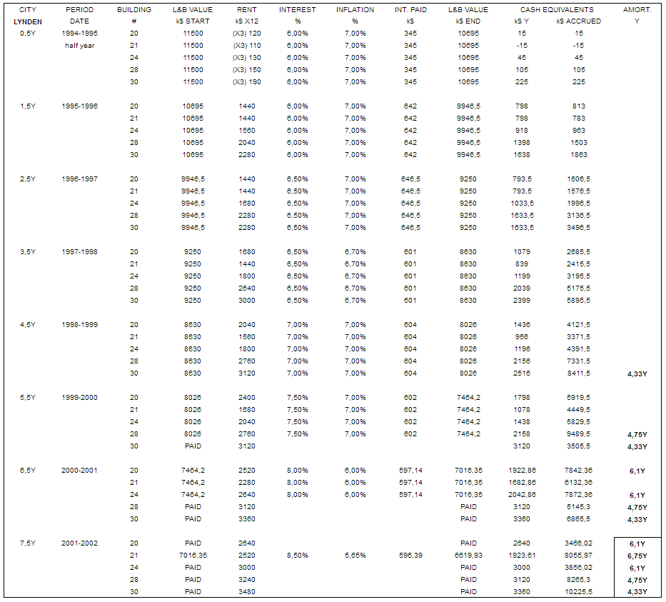 Lynden-profitability-2002.png