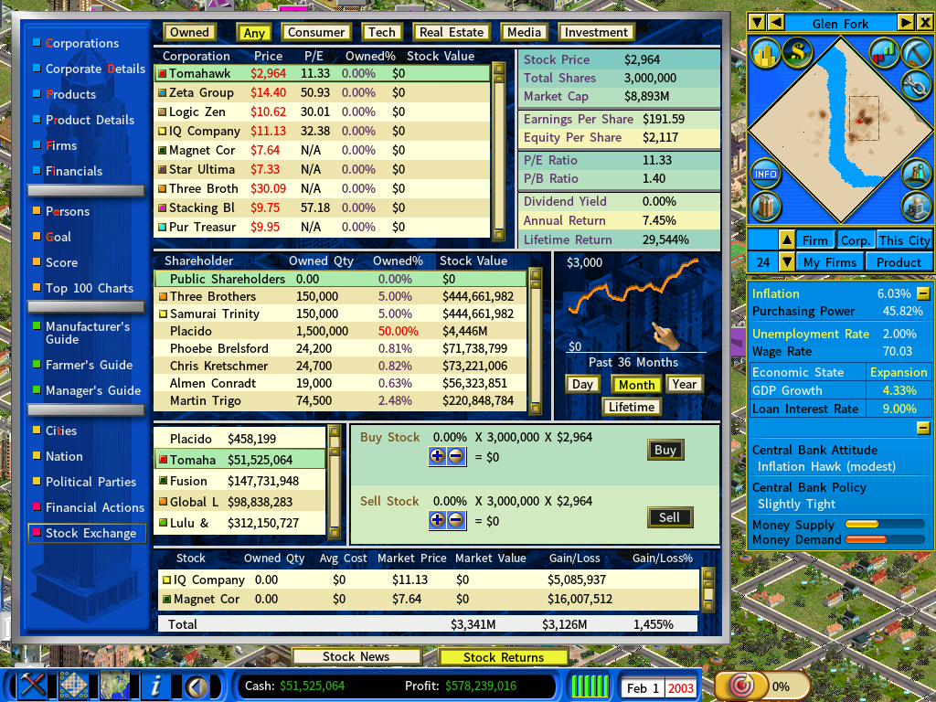 Stock Market-feb2003.png