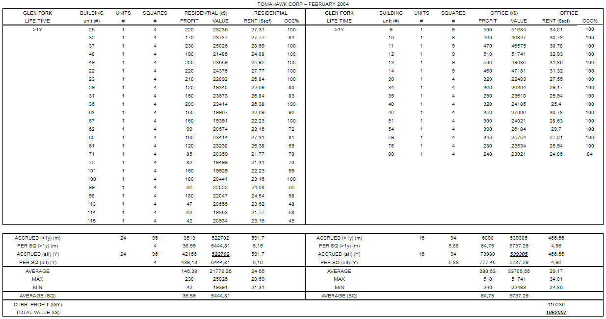 Improved IS&BS-Glen Fork-2004.png