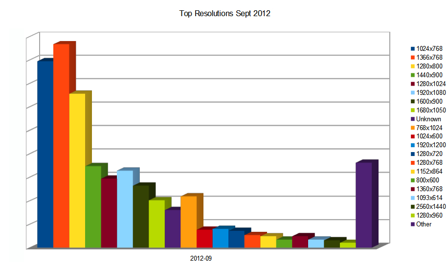 topresolutions_09-2012.jpg