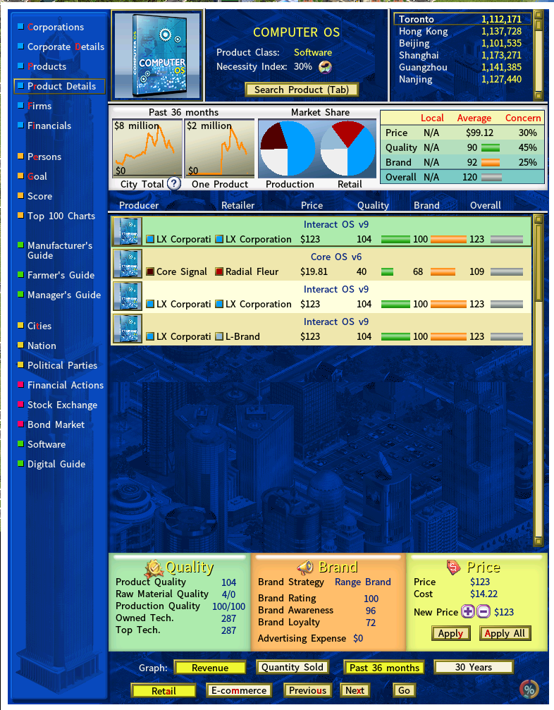 Product Details - Market Share - Toronto.png