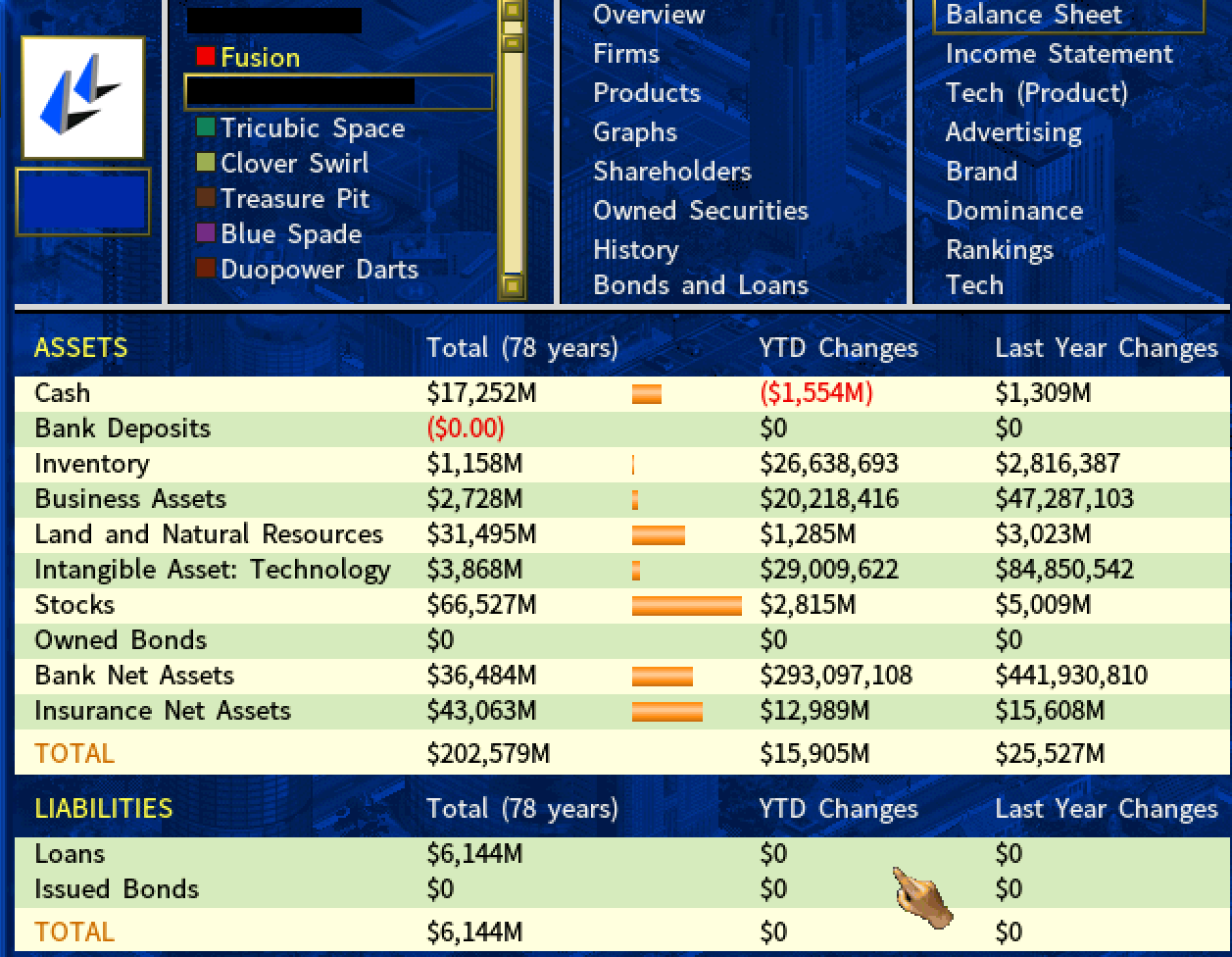 subsidiary shows $6b loan in BS - Screenshot 2022-02-16 231602.png
