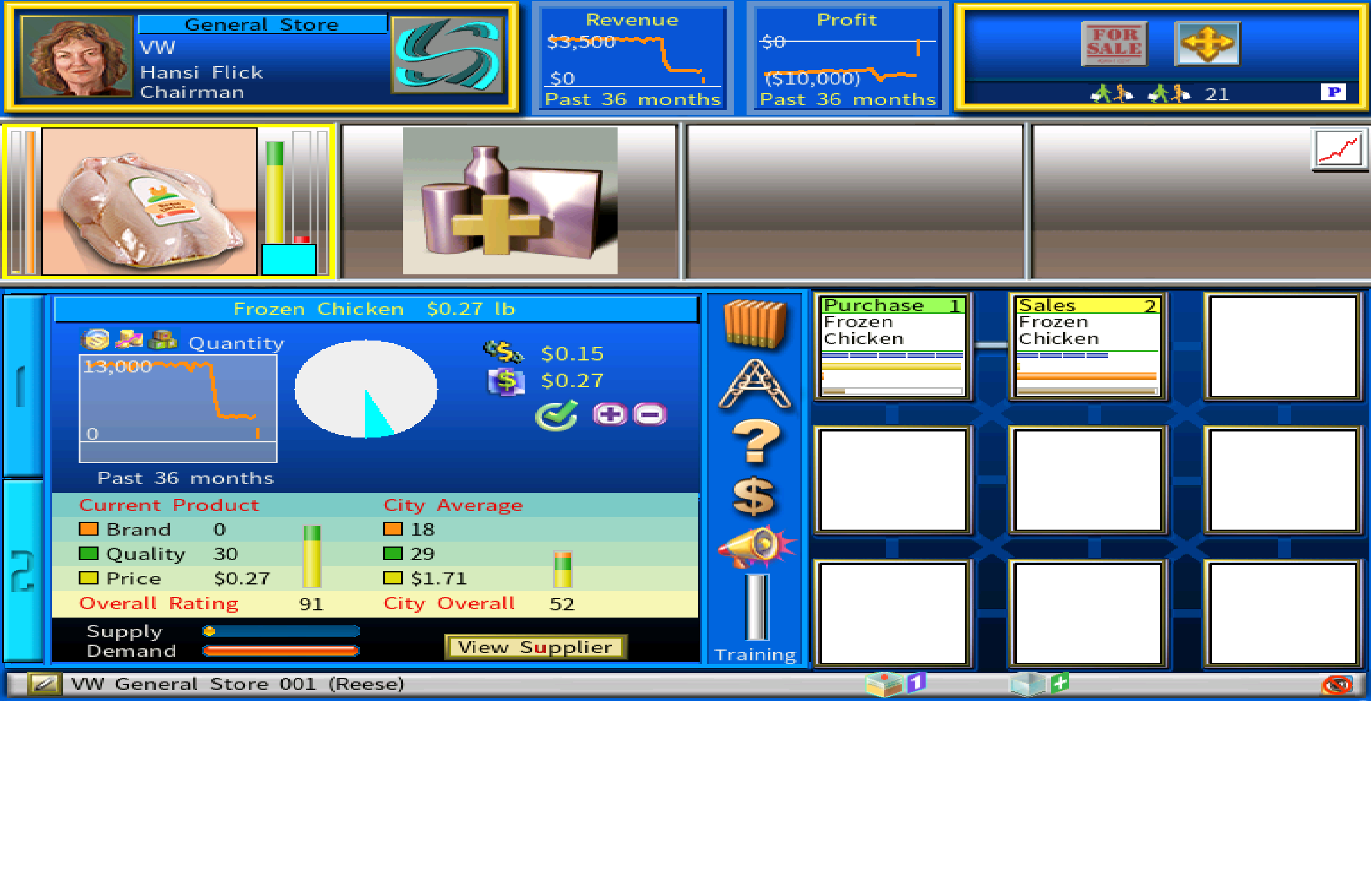 level 2