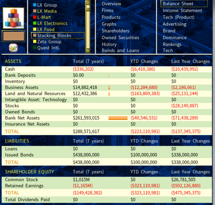 SB balance sheet before bankruptcy.png